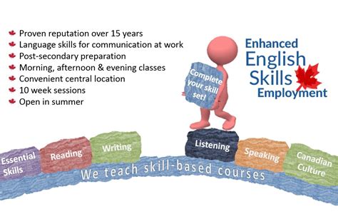Member Highlight Enhanced English Skills For Employment Eese And