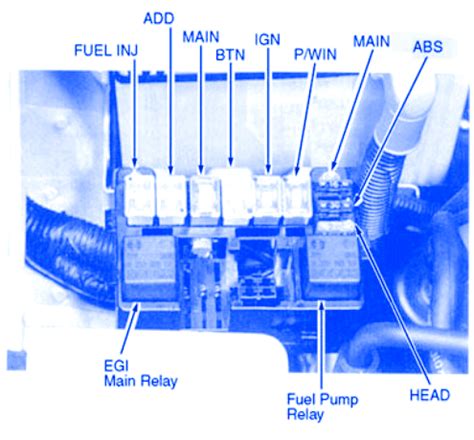 Le moyen le plus simple prendre soin de système réparer est toujours à tenir le 91 isuzu npr fuse diagram automobile restauré par gourous. KIA Sportage EX 2009 Engine Fuse Box/Block Circuit Breaker Diagram » CarFuseBox