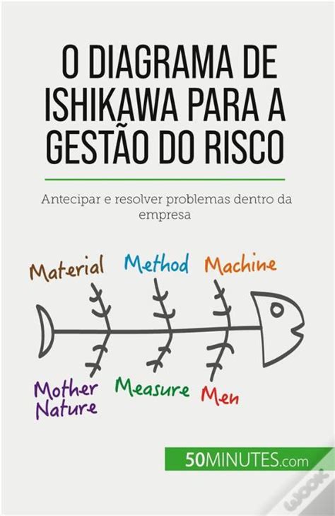 O Diagrama De Ishikawa Para A Gestao Do Risco Antecipar E Resolver Problemas Dentro Da Empresa
