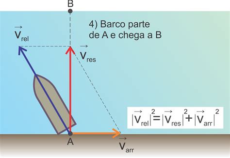 Um Barco Realizou A Travessia Em Um Rio