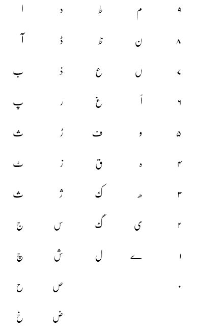 Maybe you would like to learn more about one of these? Urdu Fonts: South Asian Language and Resource Center