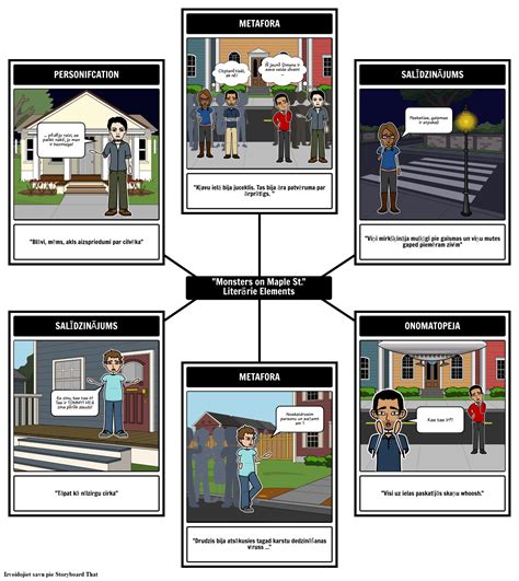 Monsters On Maple St L Dz B S Storyboard Por Lv Examples