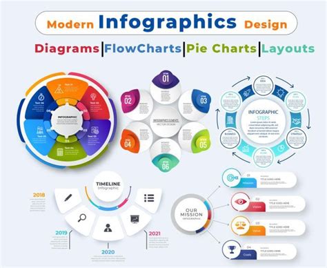 I Will Design Infographics Flowcharts Diagrams And Pie Charts Flow