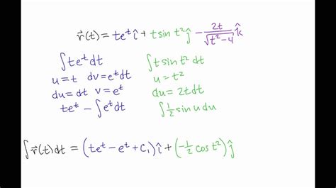 Solvedfind The Particular Integral Of Each Of Th