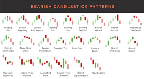 Strategy Forex Candlestick Patterns Cheat Sheet Emsekflol Com