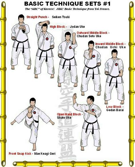 Karate Moves To Learn Easy Self Defense