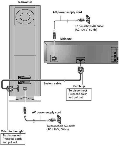 The way surround sound decoder circuit works. 7 1 Surround Sound Wiring Diagram - Wiring Diagram Networks