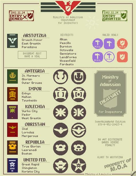 Papers Please Cheat Sheet