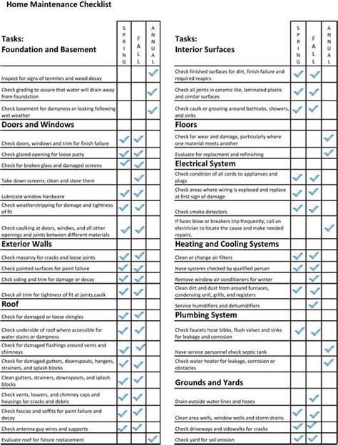 Hoa Maintenance Responsibility Chart