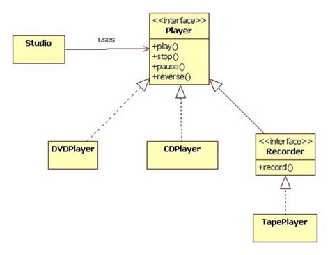 Englishstudyhere 2 years ago no comments. ClassDiagram1