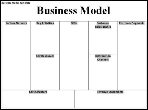 Business Model Template Word Templates Business Model Template