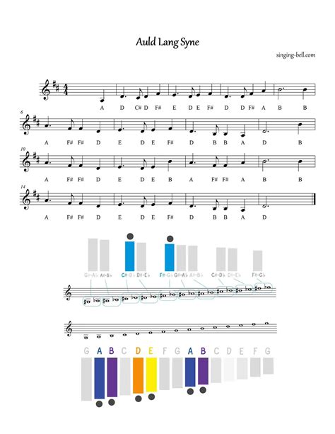 Auld Lang Syne How To Play On Glockenspiel Xylophone