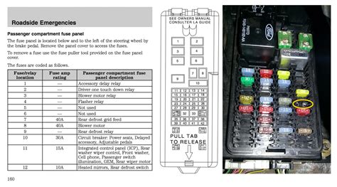 Our vast selection of premium accessories and parts ticks all the boxes. taurus: 2002 Taurus, fuse for courtesy lights & power windows