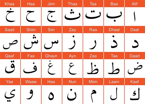 Arabic Alphabet Chart Letters And Calligraphy Arabic Alphabet Chart