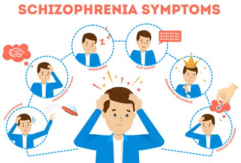 schizophrenia causes factors symptoms diagnosis and treatment