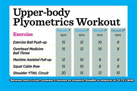 Upper Body Plyometric Workout Routine Workoutwalls