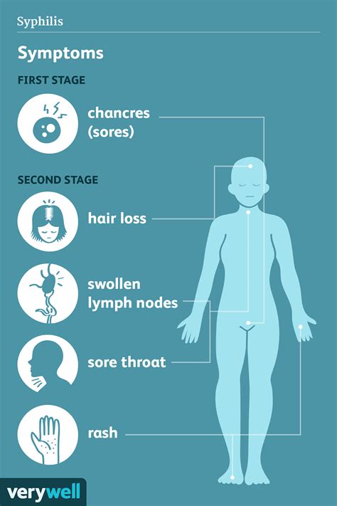 Syphilis Signs Symptoms And Complications