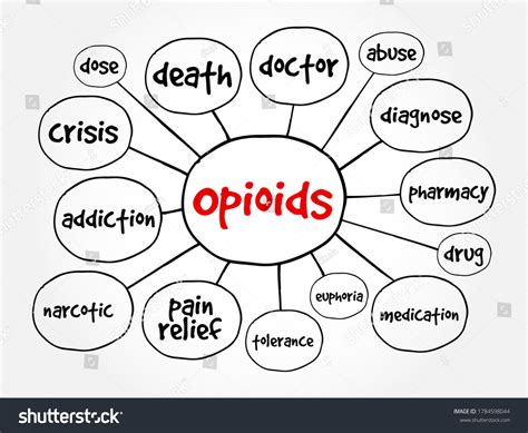 Opioids Mind Map Concept Presentations Reports Stock Vector Royalty Free 1784598044