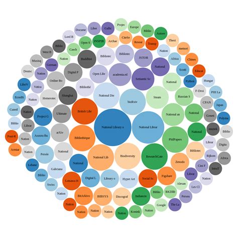 ¿cómo Usar Los Gráficos Burbuja En Wikidata Bvmclabs