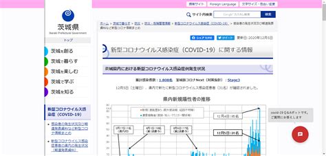 Jun 07, 2021 · 茨城県の大井川和彦知事は7日の臨時記者会見で、県内の新型コロナウイルス感染者が減少傾向にあることを踏まえ、同日から県独自の対策指針を. 茨城県の新型コロナウイルス感染症への対応状況 | 感染対策.net