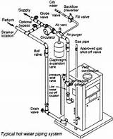 Heating System Parts