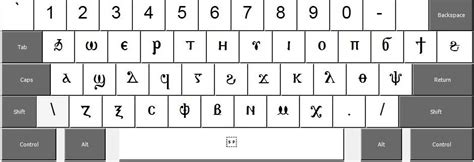Coptic Fonts And How To Type In Coptic