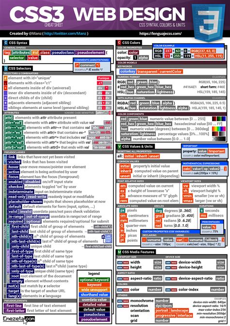 Css3 Cheatsheet 2017 Emezeta All Resetting All Properties Color