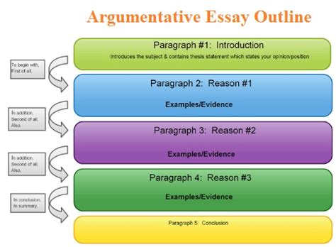 How To Write A Good Argumentative Essay Tips On How To Write An