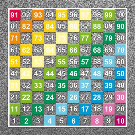 Playground Number Grid 1 100 Markings Project Playgrounds