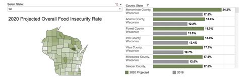 According to feeding america, nevada has the fourth highest rate of food insecurity among seniors in the u.s. Food Insecurity Rates Rise During Pandemic in Wisconsin