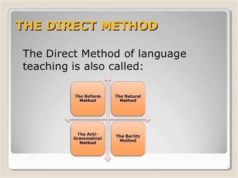 The Direct Method Alejandra Lopez Direct Method Language Teaching