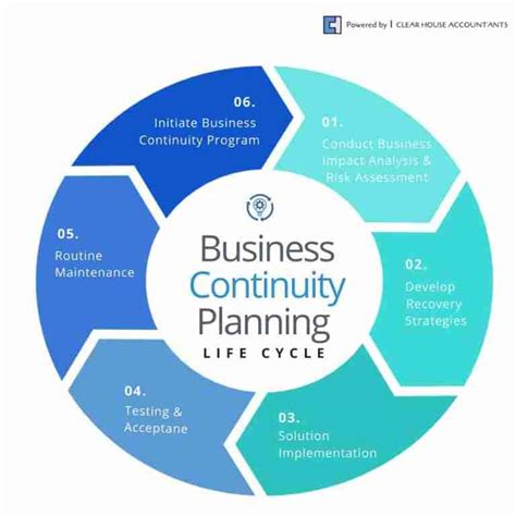 Business Continuity Plan What Is It And Why Do You Need It