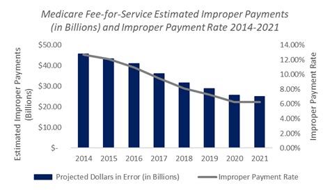 Biden Harris Administration Announces Medicare Fee For Service