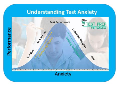 Managing Test Anxiety Test Prep For Success