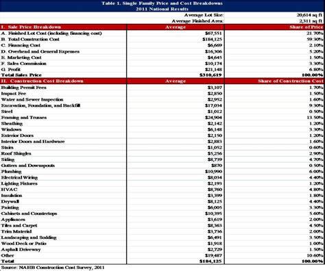 spreadsheet   home construction budget db excelcom