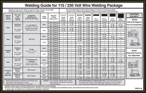 Wire Welder Settings Chart