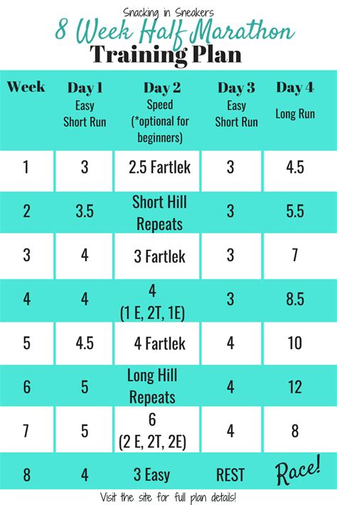 How To Train For A Half Marathon In A Month Collection Race Tab Auto