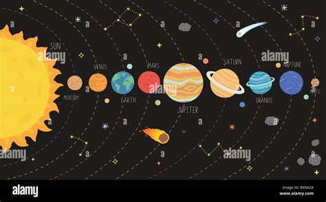 Scheme Of Solar System Galaxy System Solar With Planets Set