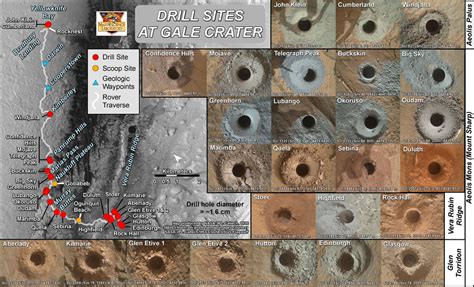 Curiositys Rock Collection As Of July 2020 Nasa Mars Exploration