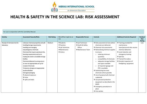 Laboratory Risk Assessment