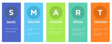 Pin by Rachel Gregory on Motivation | Smart goals examples, Smart goals, Goal examples