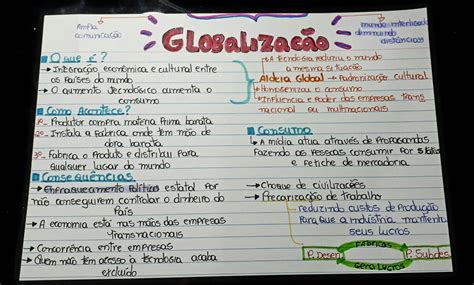 Globalização E Consumo Resumo