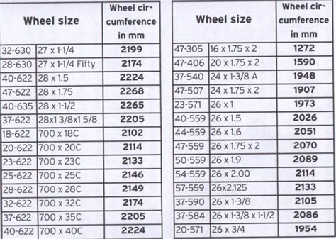 Bicycle Tire Sizes Conversion Charts