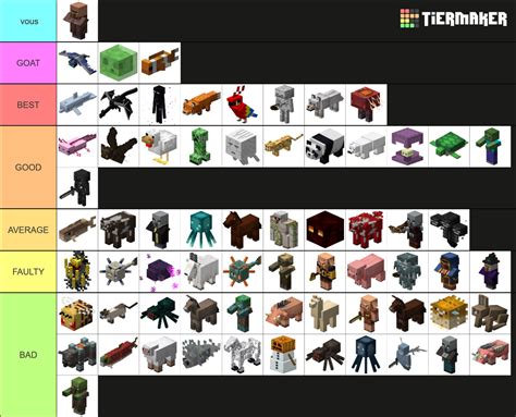Minecraft Mob Tier List Community Rankings Tiermaker
