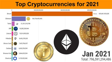 Is Just Amazing Top 10 Cryptocurrencies For 2021