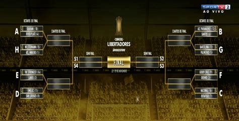 O sorteio das oitavas da libertadores 2021 dividiu os times classificados em dois potes, sendo que os primeiros colocados ficaram no pote 1 e os clubes que avançaram na segunda posição estiveram no 2. Libertadores Chaveamento / Sorteio Da Libertadores Define ...