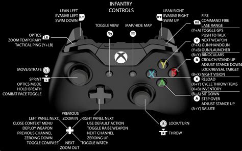 What Is R Button On Xbox