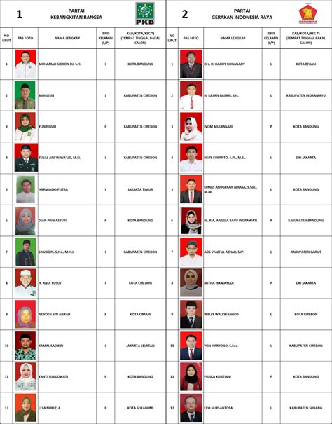 Catat Ini Daftar Lengkap Caleg Dpr Ri Dapil Sulsel Berdasarkan Dct