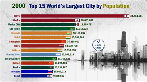 Top Most Largest Cities In The World Youtube