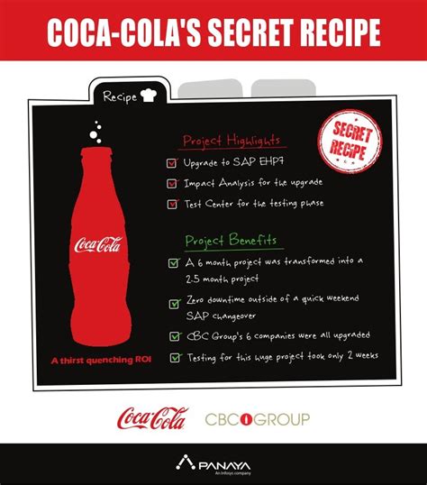 Revealed Coca Colas Secret Recipe